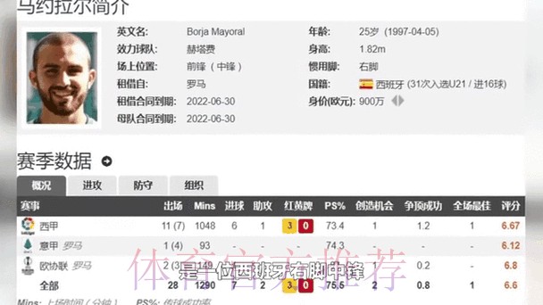 马约拉尔非常接近加盟赫塔费 转会费1000万左右